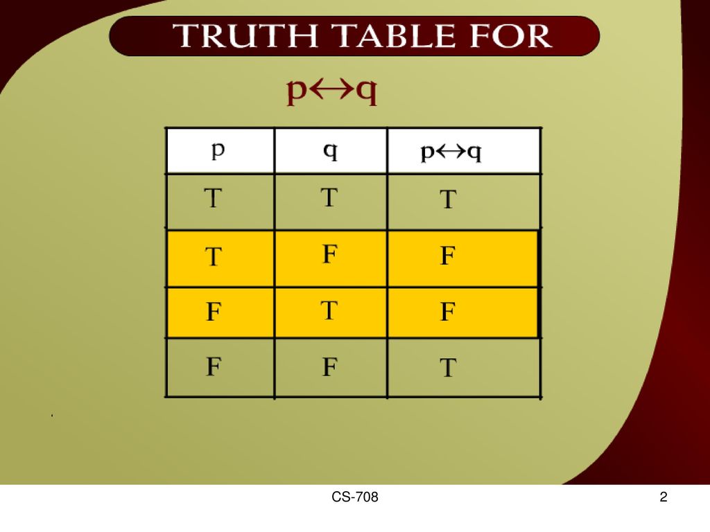 Biconditional 2 cs ppt download